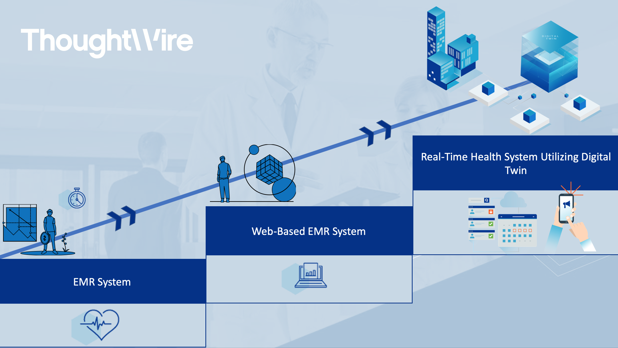 Evolution Of The Real-Time Health System